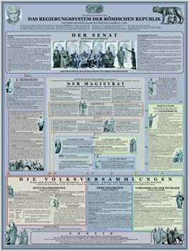 DAS REGIERUNGSSYSTEM
DER RÖMISCHEN REPUBLIK
A215
